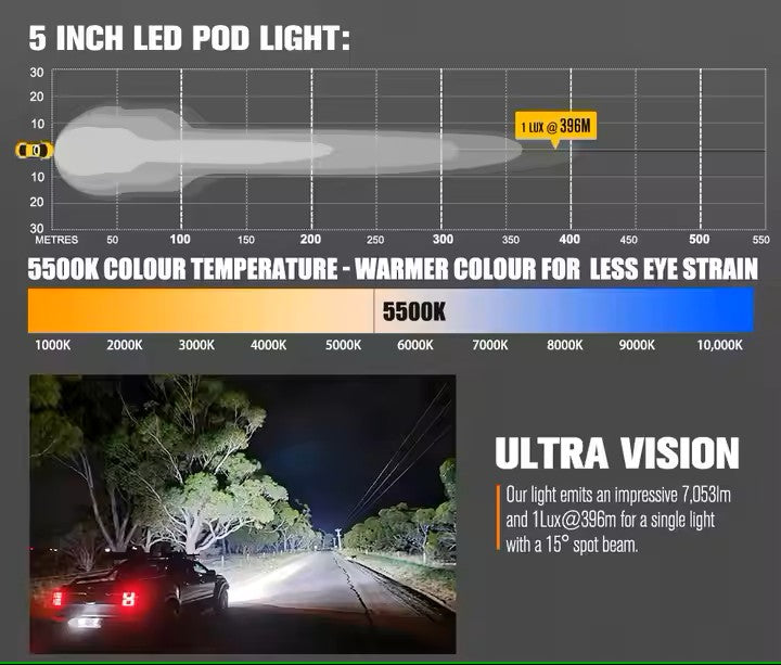 LIGHTFOX 5 Inch 50w Auxiliary Offroad Assembly Cube Led Pod Light Combo Beam LED