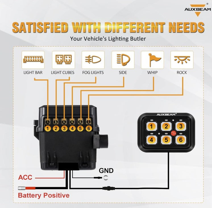 +2023 Colorado/Canyon USB USB-C Auxiliary Switch Panel + 6 Gang BLUE LED Switch Panel Auxbeam
