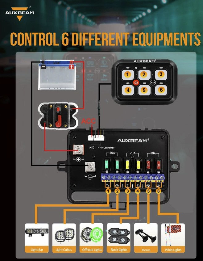 6 Gang LED Switch Panel, Off Road Light Controller RGB Series