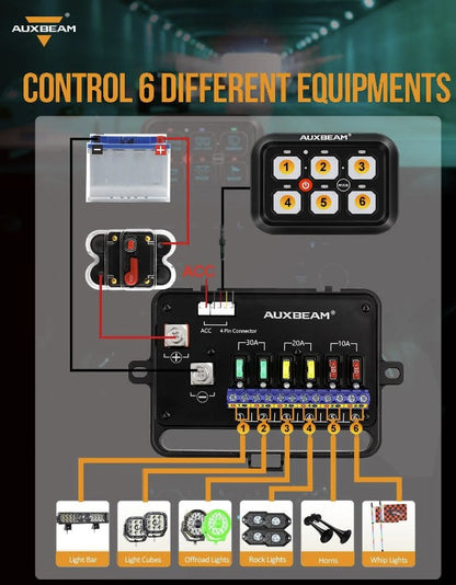 6 Gang LED Switch Panel, Off Road Light Controller RGB Series