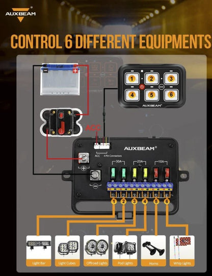 +2023 Colorado/Canyon USB USB-C Auxiliary Switch Panel + 6 Gang Switch Panel Auxbeam