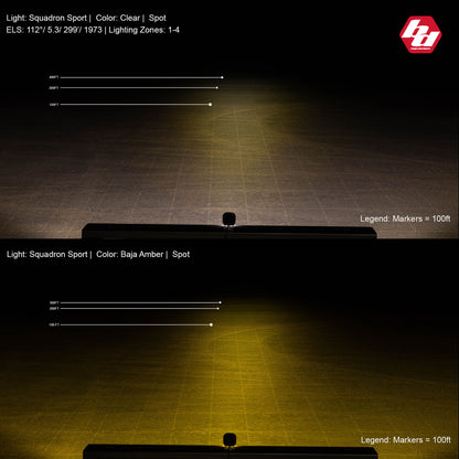 Squadron Sport Black LED Auxiliary Light Pod Pair - Universal