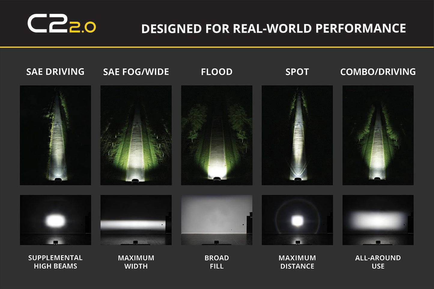 +2024 Colorado/Canyon Mirror ditch light + Diode Dynamics C2.0 Pro